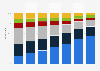 Structure of revenues from fixed-line internet access in terms of technologies used in Poland from 2018 to 2024