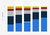 Share of internet subscribers in Poland from 2020 to 2024, by access technology used