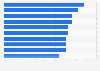 Most popular newspapers in the United Kingdom (UK) as of 4th quarter 2025