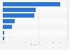 Distribution of e-commerce spending in United Kingdom (UK) in 2025, by payment method