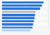 Ease of doing business in Mexico as of May 2019, by topic