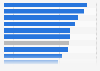 Ease of doing business in Colombia as of May 2019, by topic
