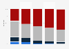 Distribution of fixed broadband internet users in Russia from 2019 to 2023, by connection speed