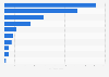Average daily time spent on mobile apps by active users in China in December 2024, by selected app category (in minutes)
