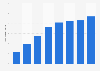 Number of premises with National Broadband Network activations in Australia from financial year 2017 to 2024 (in millions)