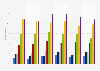 Share of people who had newspaper delivery or online newspaper subscriptions in Denmark from 1st quarter 2019 to 2nd quarter 2020, by age