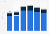 Revenue of Sonos worldwide from 2019 to 2024, by product (in million U.S. dollars)