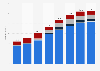 Revenue of NetEase, Inc. from 2017 to 2024, by segment (in billion yuan)