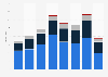 Xiaomi's annual revenue from 2018 to 2025, by segment (in billion yuan)