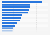 Most popular content among subscription video-on-demand (SVOD) users in Japan in 2024