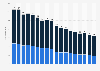 Number of fixed-line calls in Hungary from 1st quarter 2020 to 2nd quarter 2024, by type (in millions)