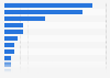 Smartphone by mobile carrier / brand in Australia as of June 2025