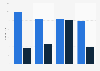 Leading fiber-to-the-home (FTTH) internet service providers in Poland in 2024, by download and upload speed (in Mbps)