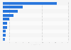 Leading retail and e-commerce brands based on brand value in China in 2024 (in billion yuan)