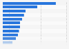 Distribution of the media content market in Japan in 2023, by medium