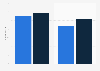Number of journalists, newspaper and periodical editors in the United Kingdom (UK) in 2020 and 2021, by gender (in 1,000s)