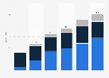 Revenue breakdown of Kuaishou from 2019 to 2024, by segment (in billion yuan)