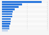 Market share of Huawei smartphones in the Asia-Pacific region in 2nd quarter 2025, by country or territory