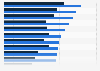 Speakers and headphones ownership rate in the Asia-Pacific region as of July 2024, by country or territory