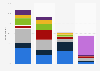 Leading desktop PC brands by ownership rate in the Asia-Pacific region as of June 2025, by selected country 