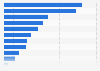 Leading smartphone apps used daily among people in Malaysia as of September 2021