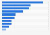 Share of digital device owners in Italy in 2025