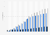 Number of broadband internet subscribers in Turkey from 2008 to 2023, by type (in millions)