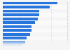 Leading industries serviced by artificial intelligence businesses in Australia in 2021, by type