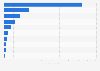 Leading marketplace apps in the United Kingdom (UK) in 2024, by number of downloads (in millions)