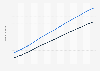 Number of users of digital payments in Singapore from 2018 to 2030, by segment (in million users)