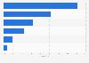 Share of IT hiring in the mining industry in Australia in March 2022, by job classification