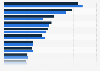 Skills gaps among recent university graduates worldwide in 2023 vs. 2024