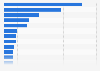 Most popular content among subscription video-on-demand (SVOD) users in Japan during week ending June 15, 2025
