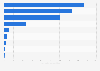 Market value of the tech sector in Australia as of December 2021, by segment (in billion Australian dollars)