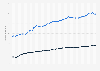 Average internet connection speed (fixed network) in Germany from October 2020 to August 2025 (median value in Mbit/s)