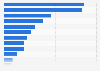 Social network usage by brand in China as of September 2025