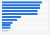 Laptop ownership by brand in China as of September 2025