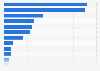 Laptop ownership by brand in India as of September 2025