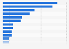 Speaker ownership by brand in India as of December 2024