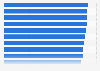 Share of enterprises with internet access in Turkey in 2024, by economic activity