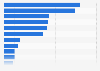 Leading types of content watched on video streaming platforms according to consumers in Brazil as of December 2024
