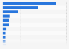 Laptop ownership by brand in South Korea as of June 2025