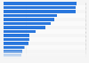 Leading telecommunications companies worldwide 2025, by market capitalization (in billion U.S. dollars)