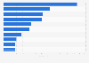 Leading mobile game publishers from Malaysia based on downloads as of July 2024 (in millions)