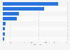 Leading e-commerce companies in China as of 2024, based on market valuation (in billion yuan)