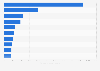 Leading shopping apps based on downloads in Malaysia in 2024 (in 1,000 downloads)