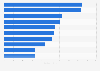 Leading mobile app publishers from Malaysia based on downloads as of July 2024 (in millions)