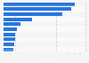 Largest central banks worldwide in 2024, by total assets (in trillion U.S. dollars)