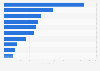 Largest central banks in Europe in 2024, by total assets (in billion U.S. dollars)