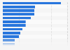 Consumer electronics online shops usage in the United Kingdom in 2025, by brand